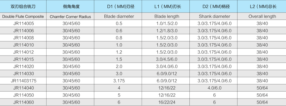 4JR114 雙刃組合銑刀-2.jpg